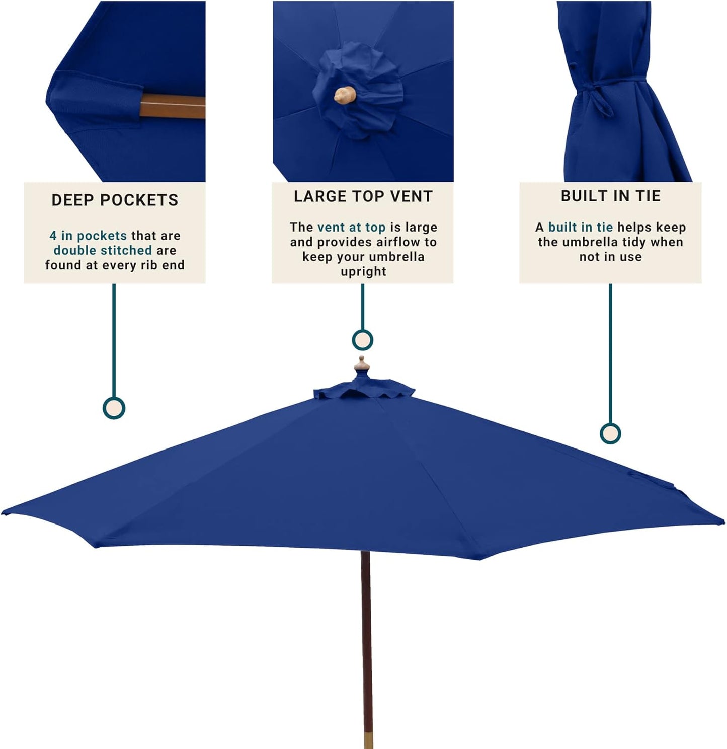 Formosa Covers 9ft 6 Ribs Market Patio Umbrella Replacement Canopy - Top Canvas - 300D UV Protective and Water Resistant Umbrella Olefin Fabric- Premium Quality Replacement Canopy Cover ONLY (Navy)