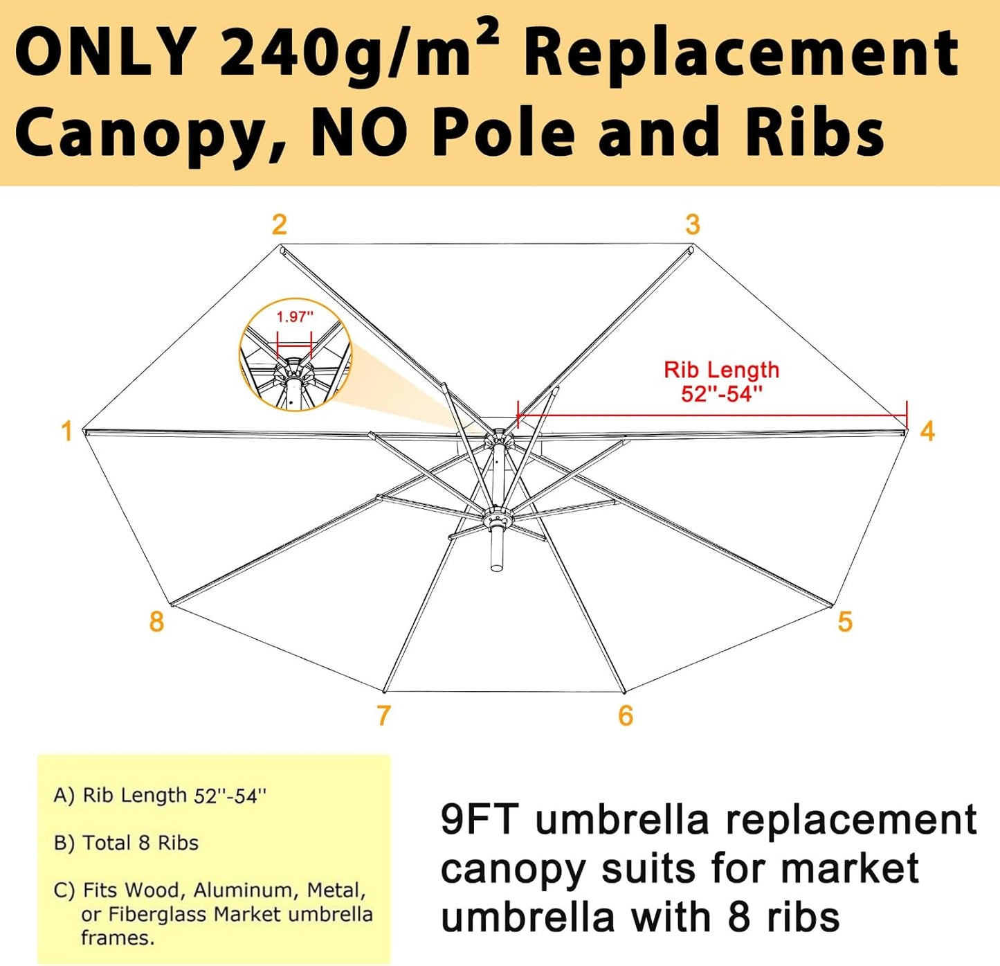 ABCCANOPY OLEFIN® 5-Year Non Fading 9FT Patio Umbrella Replacement Canopy Only (Turquoise)